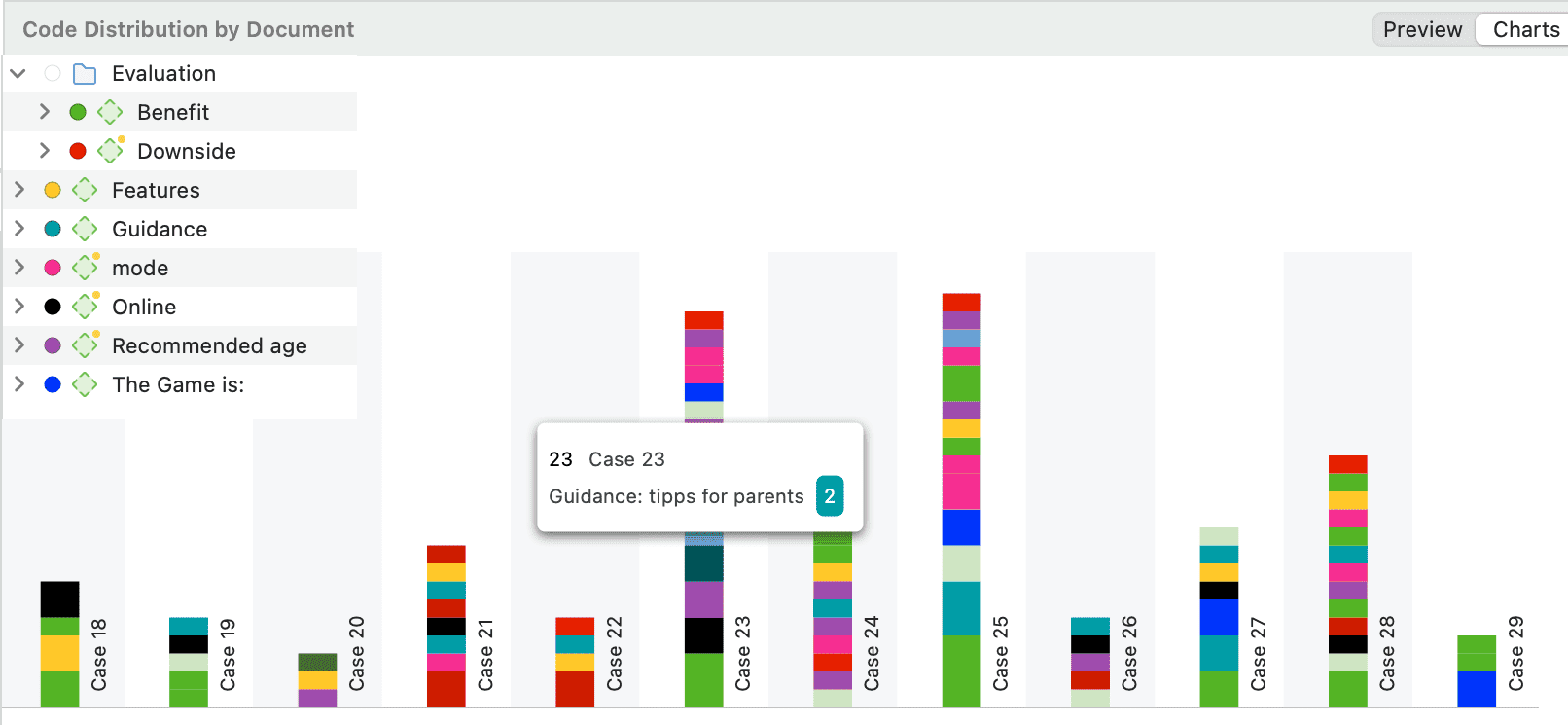 Code distribution by document - entire code system