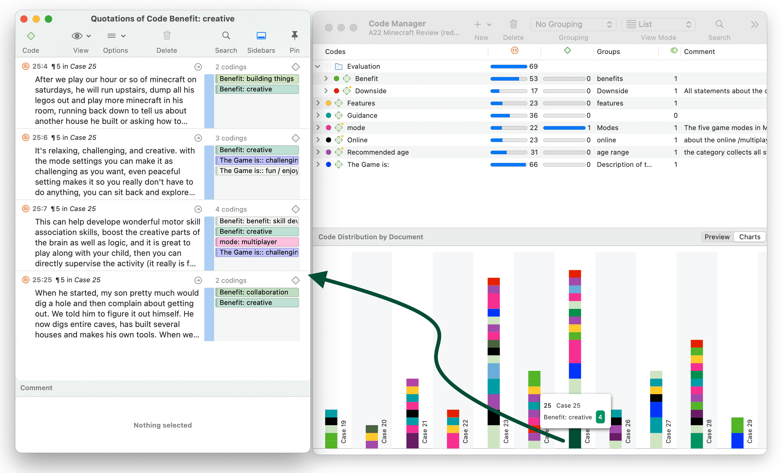Code distribution by documents - data retrieval