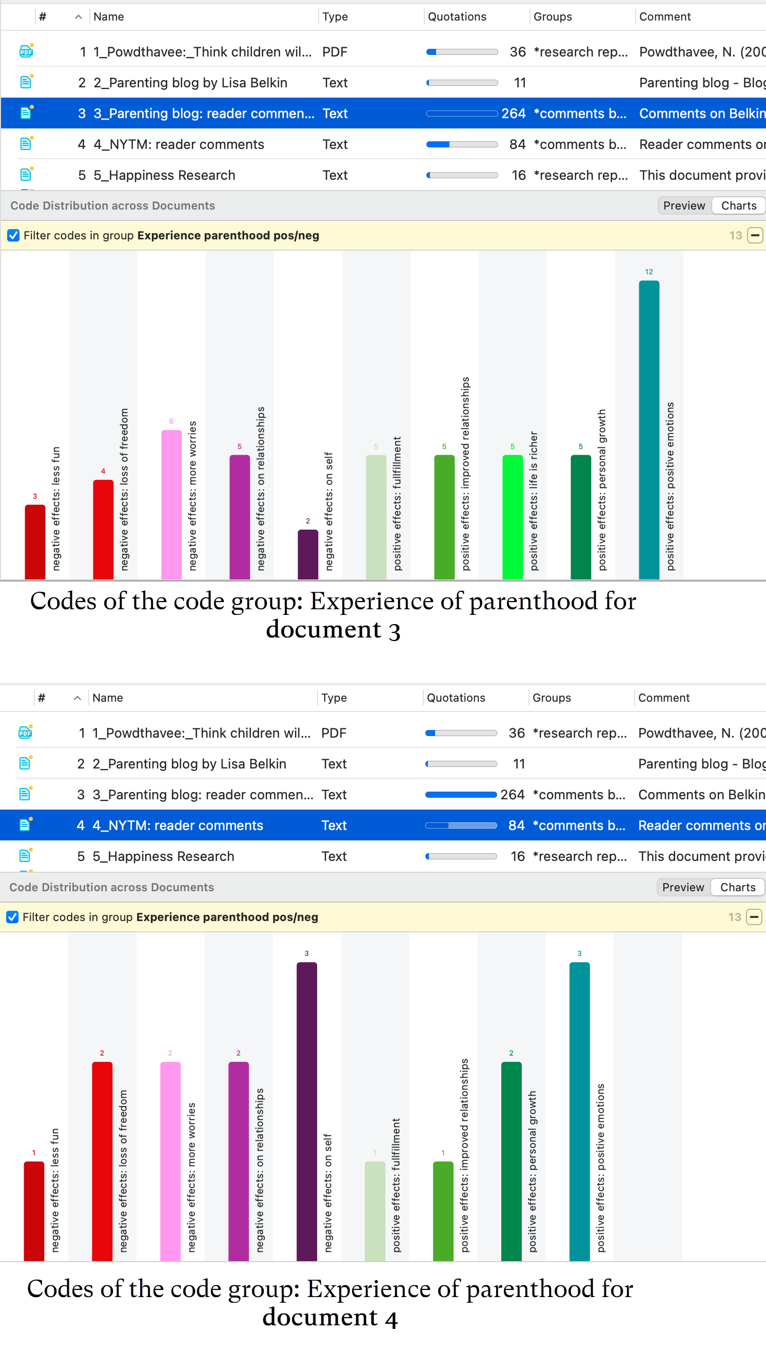Effects of a global filter for Code Distributions across documents