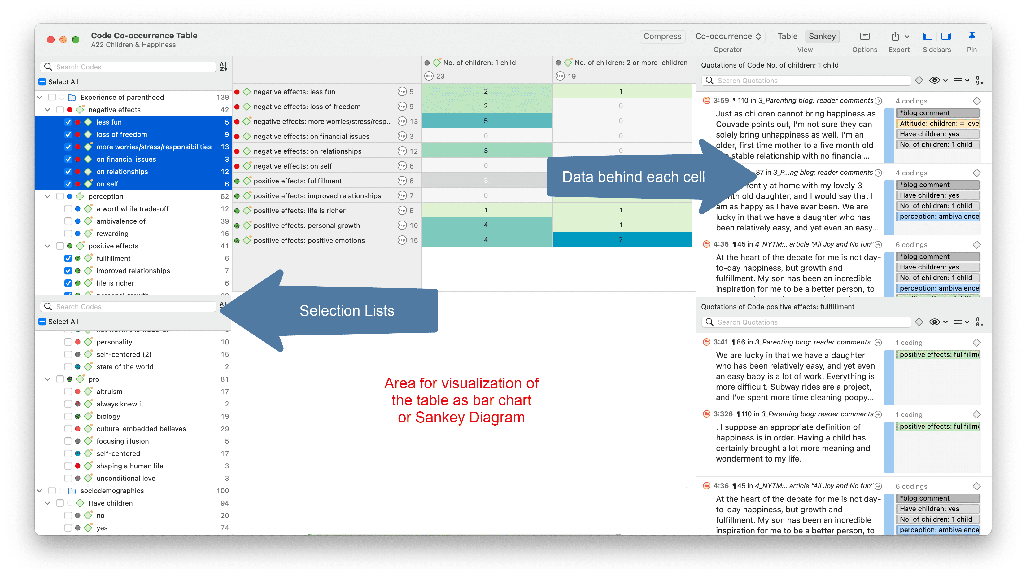 Code Co-occurrence Table