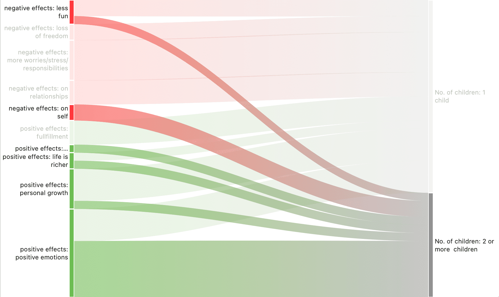 Code Co-Oc Table Sankey Visualization