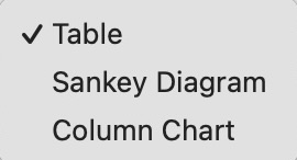 Code Document Analysis - View