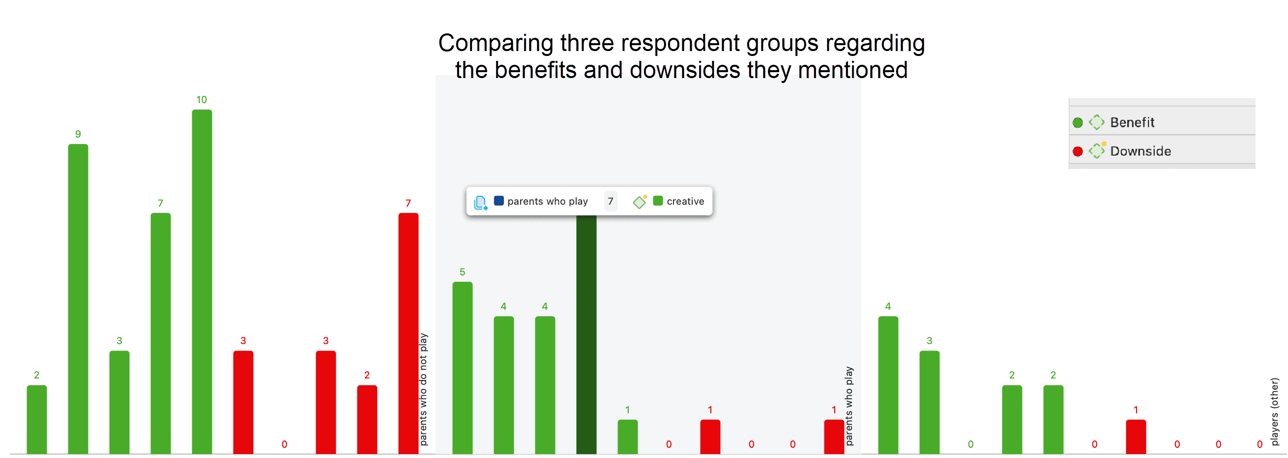 Code-Document Table as bar chart