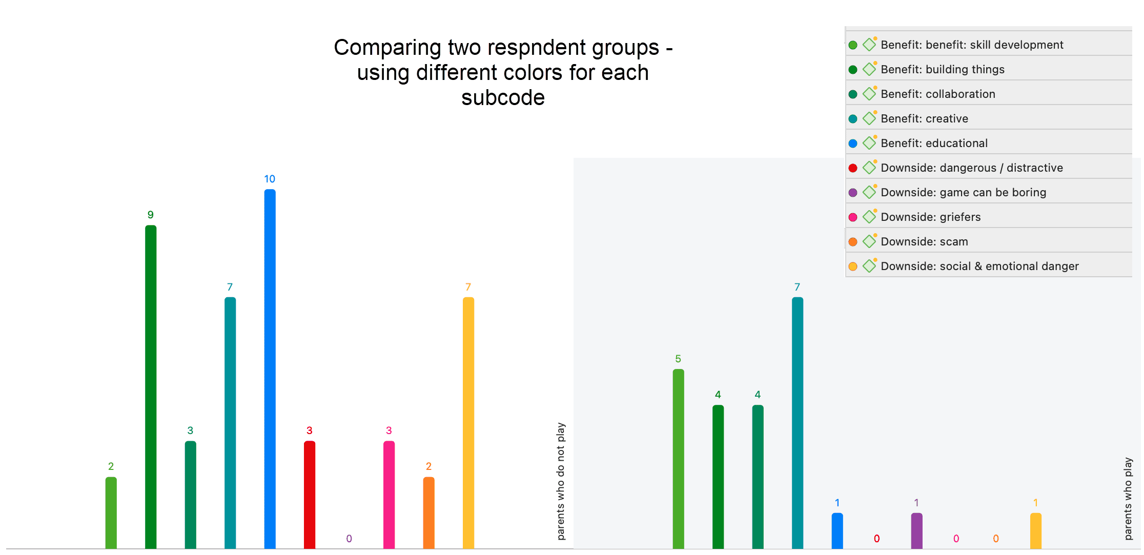 Code-Document Table Bar Chart
