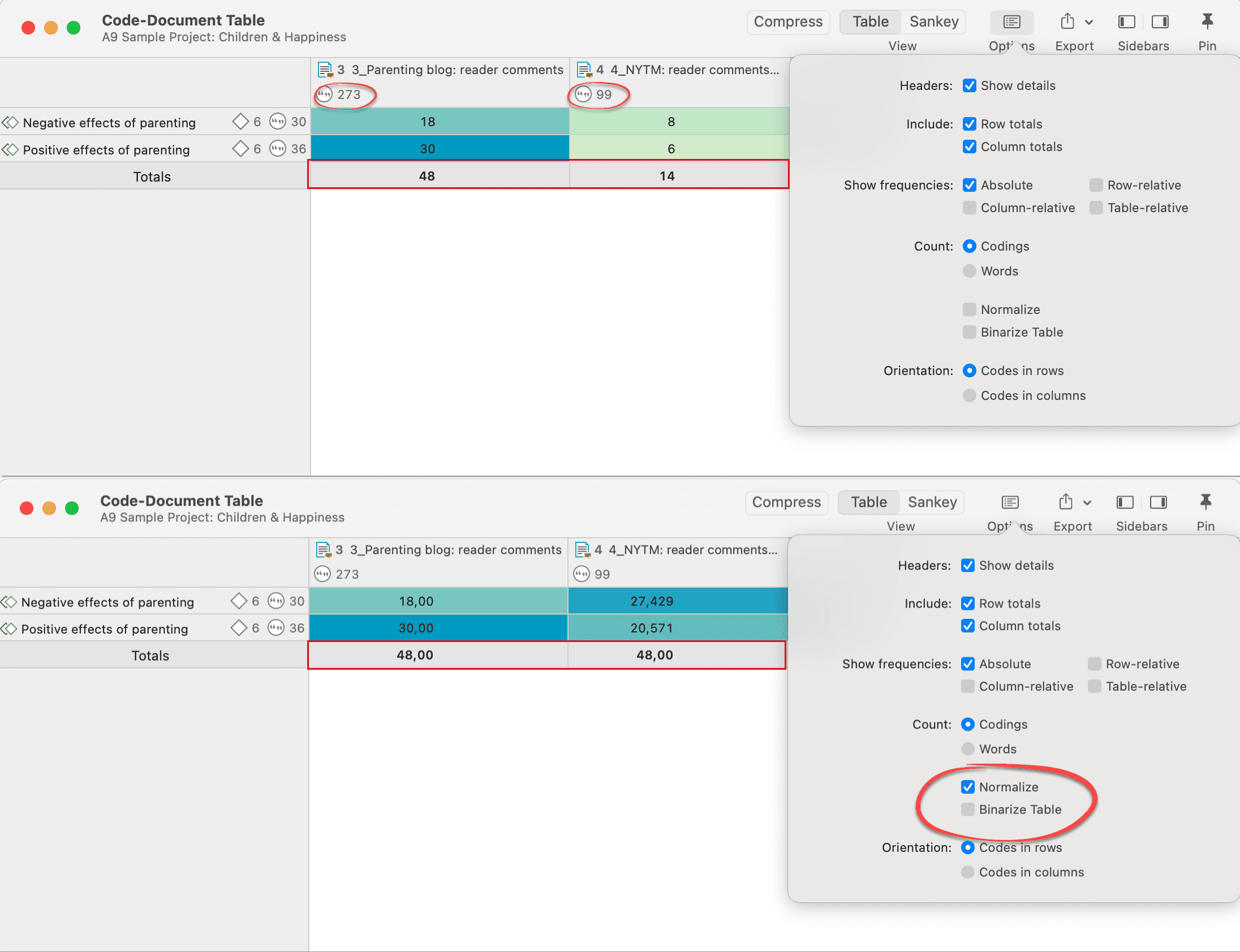 Code Document Table normalize