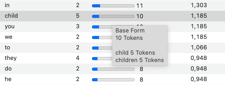 Word Cloud / List options - inflected forms