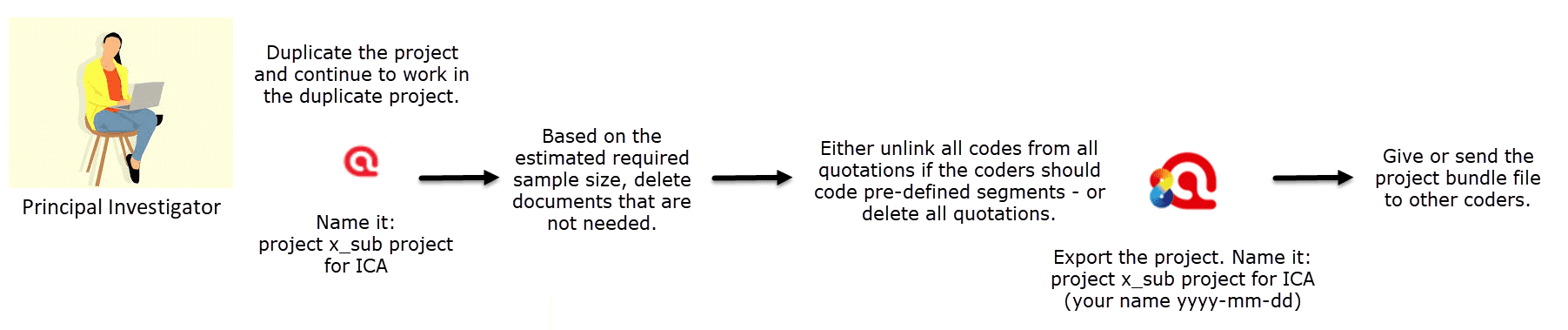 Project Setup for ICA Analysis