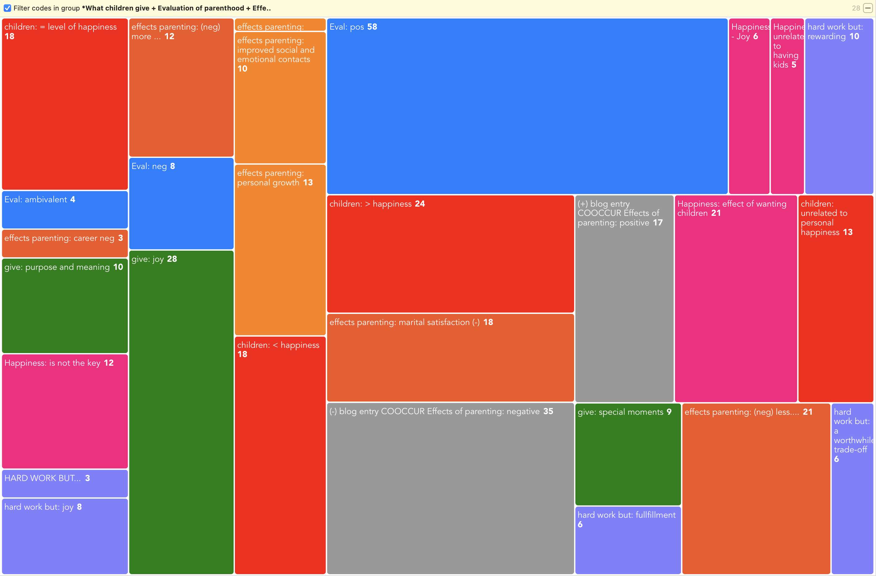 Code Manager Treemap View 