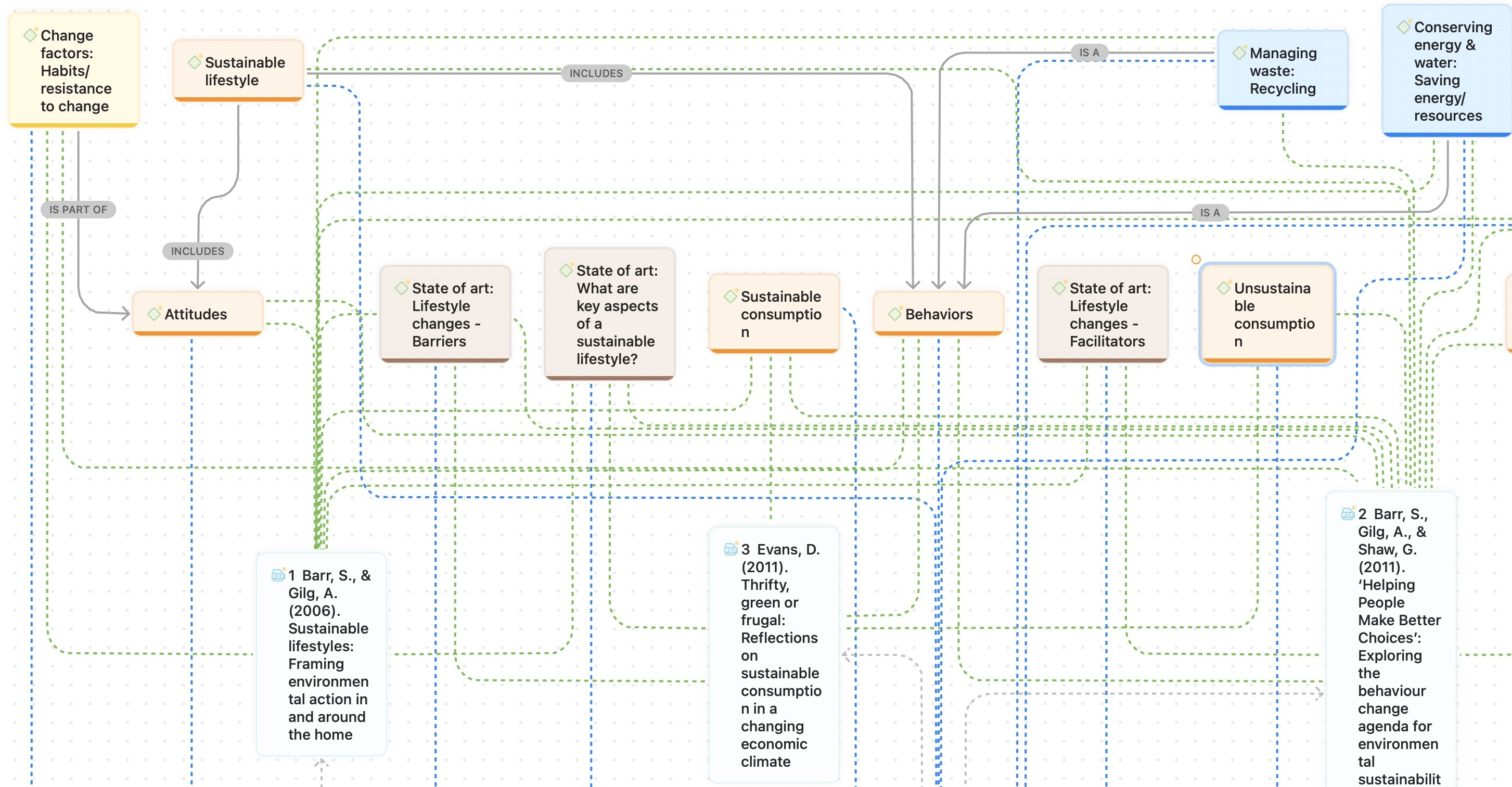 An ATLAS.ti network