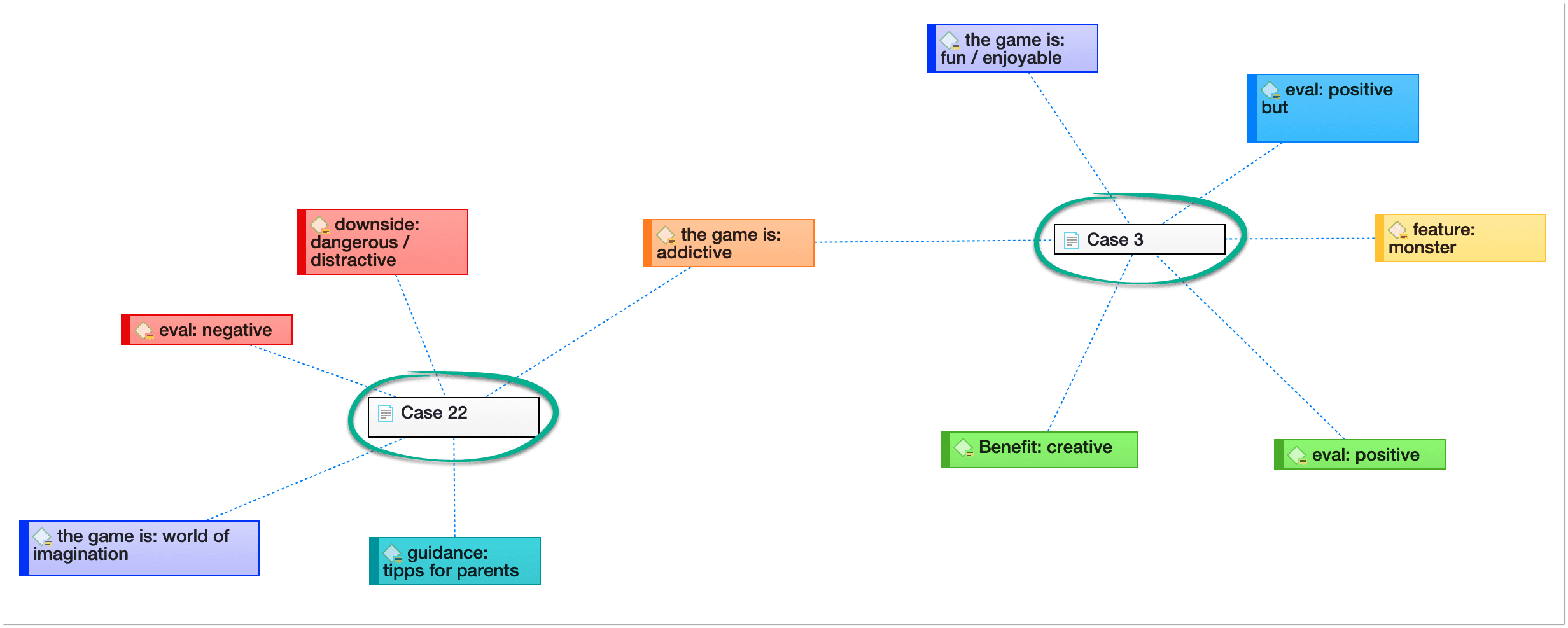 View Options in ATLAS.ti networks
