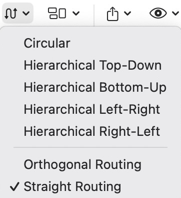 Network Layout Options