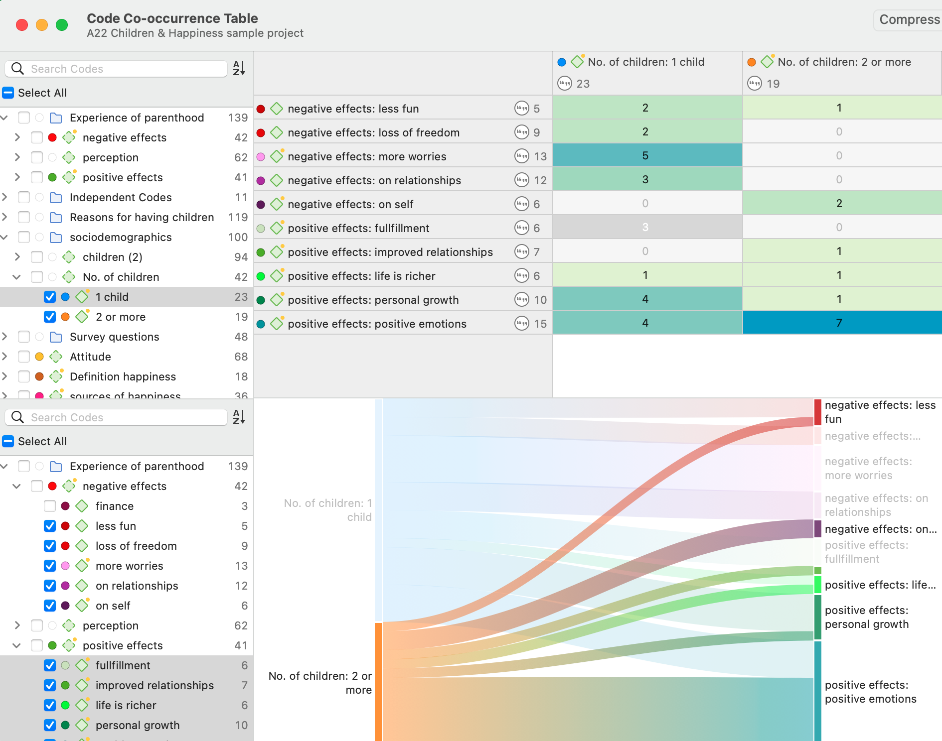 Example Code Co-occurrence Table