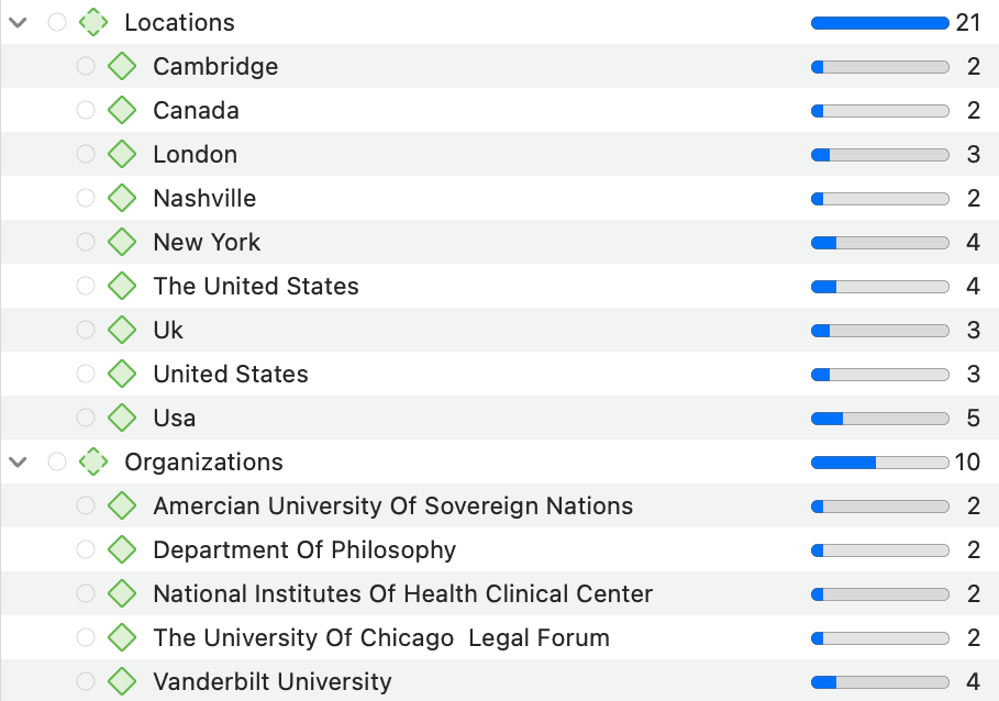 NER Coding Results