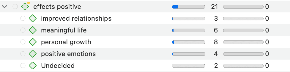 Category after splittings