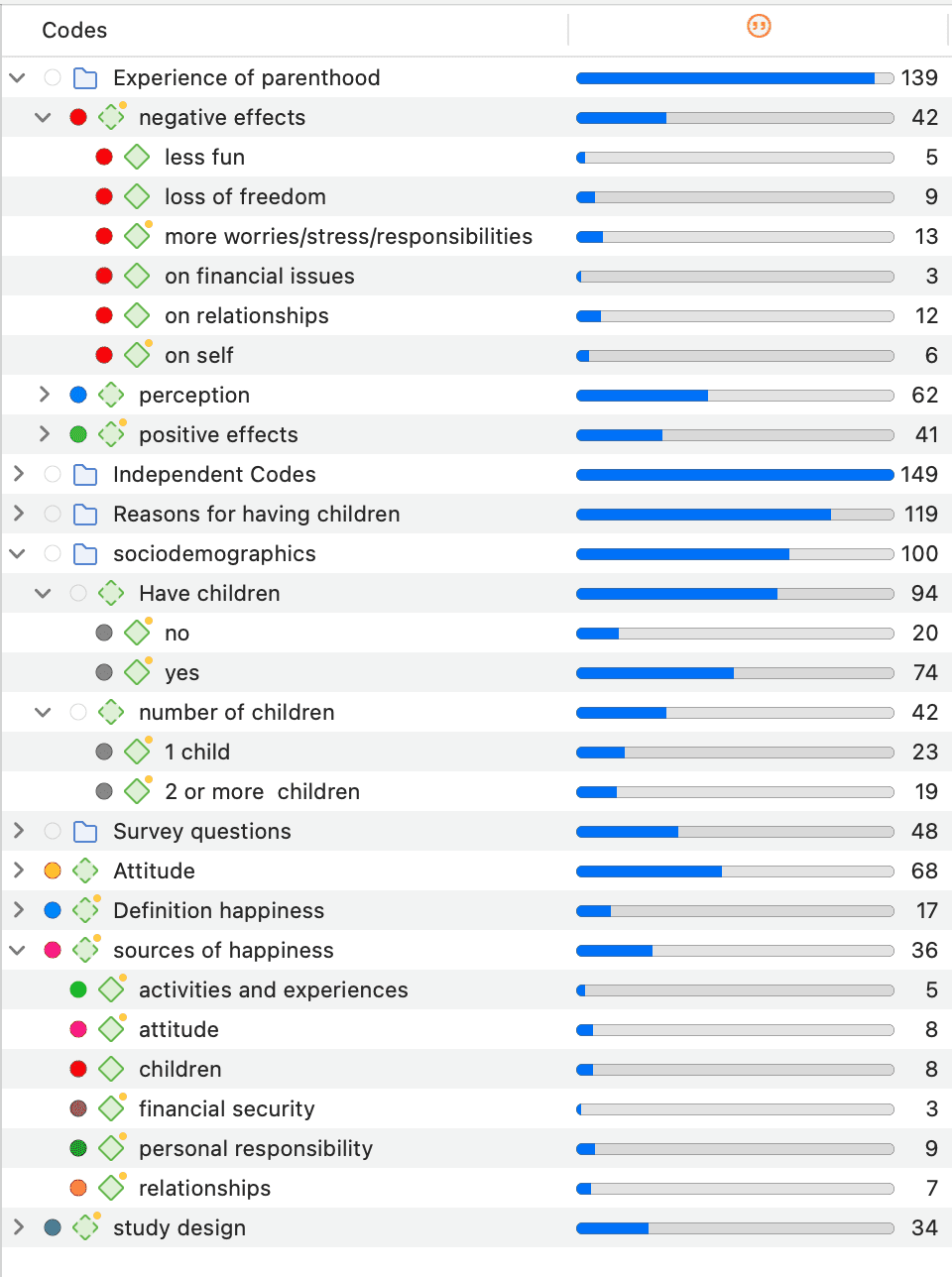 Code System opening to folder level