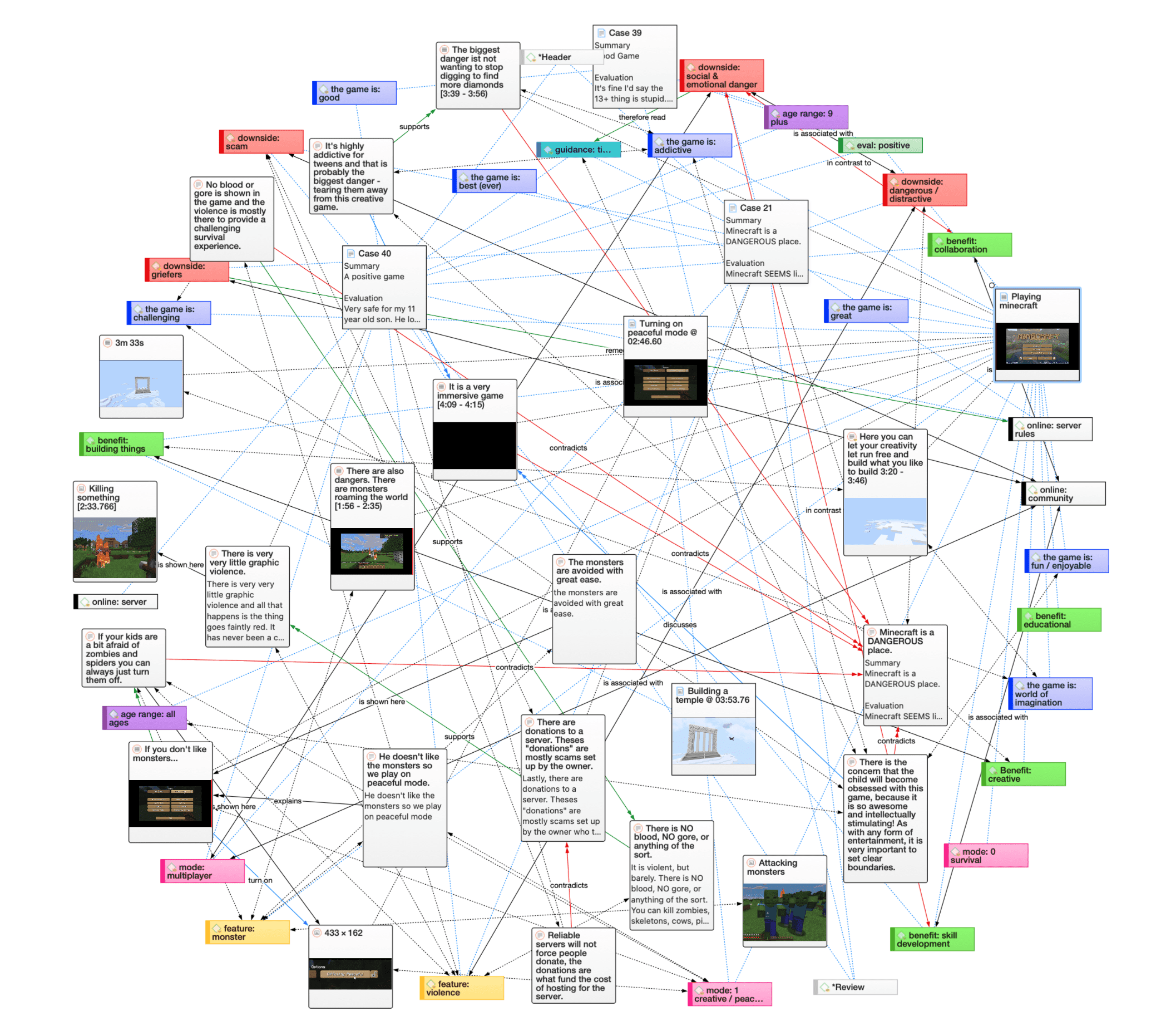 Visualization