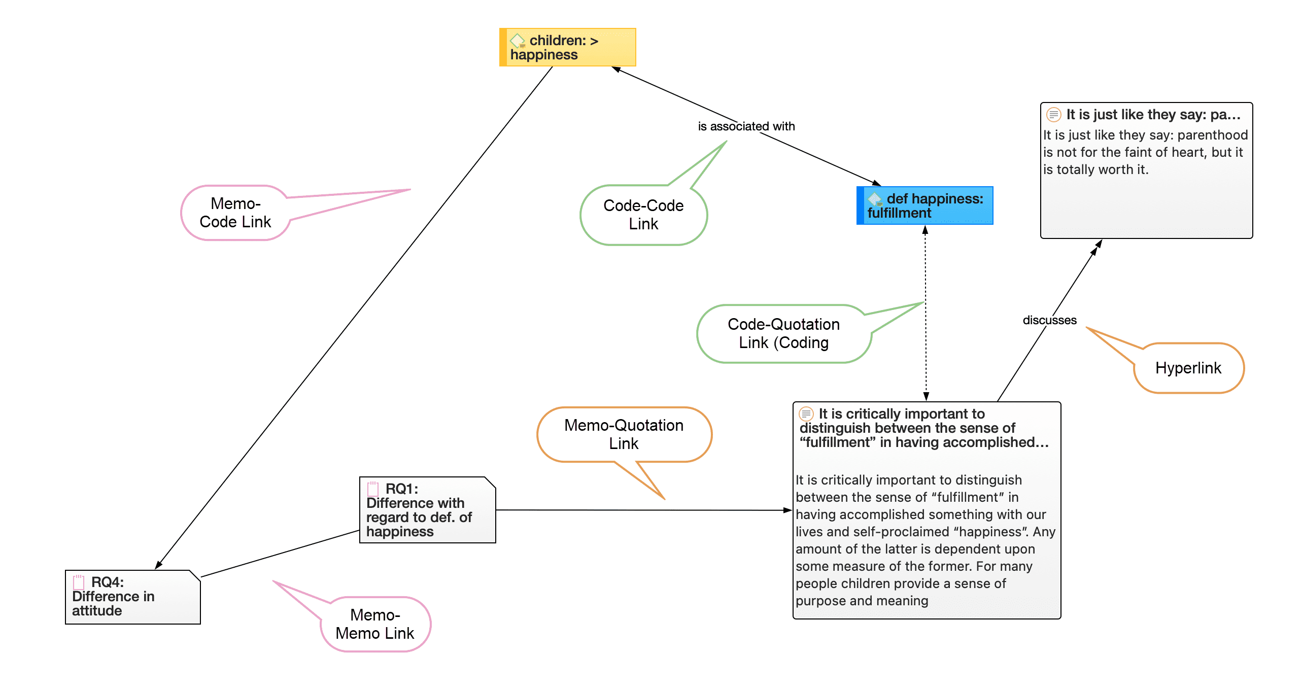 Linking entities of different types