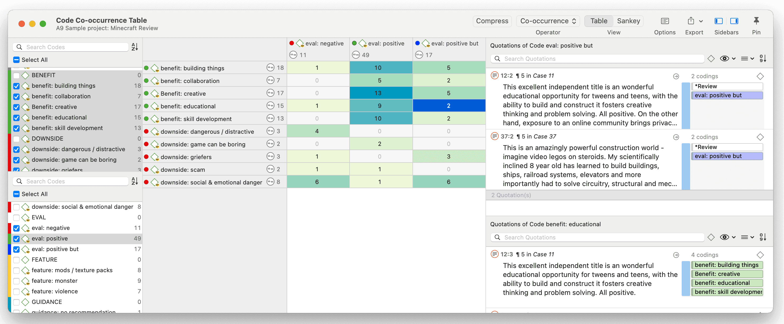 Example Code Co-occurrence Table