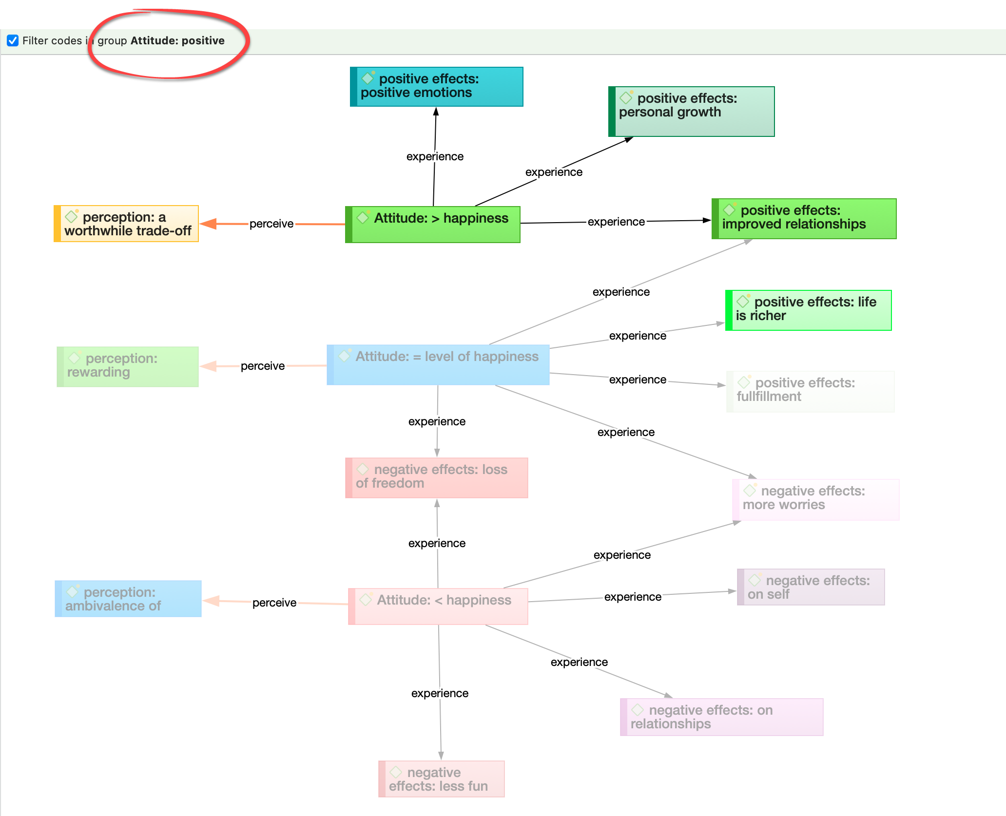 Efectos de los filtros globales en las redes
