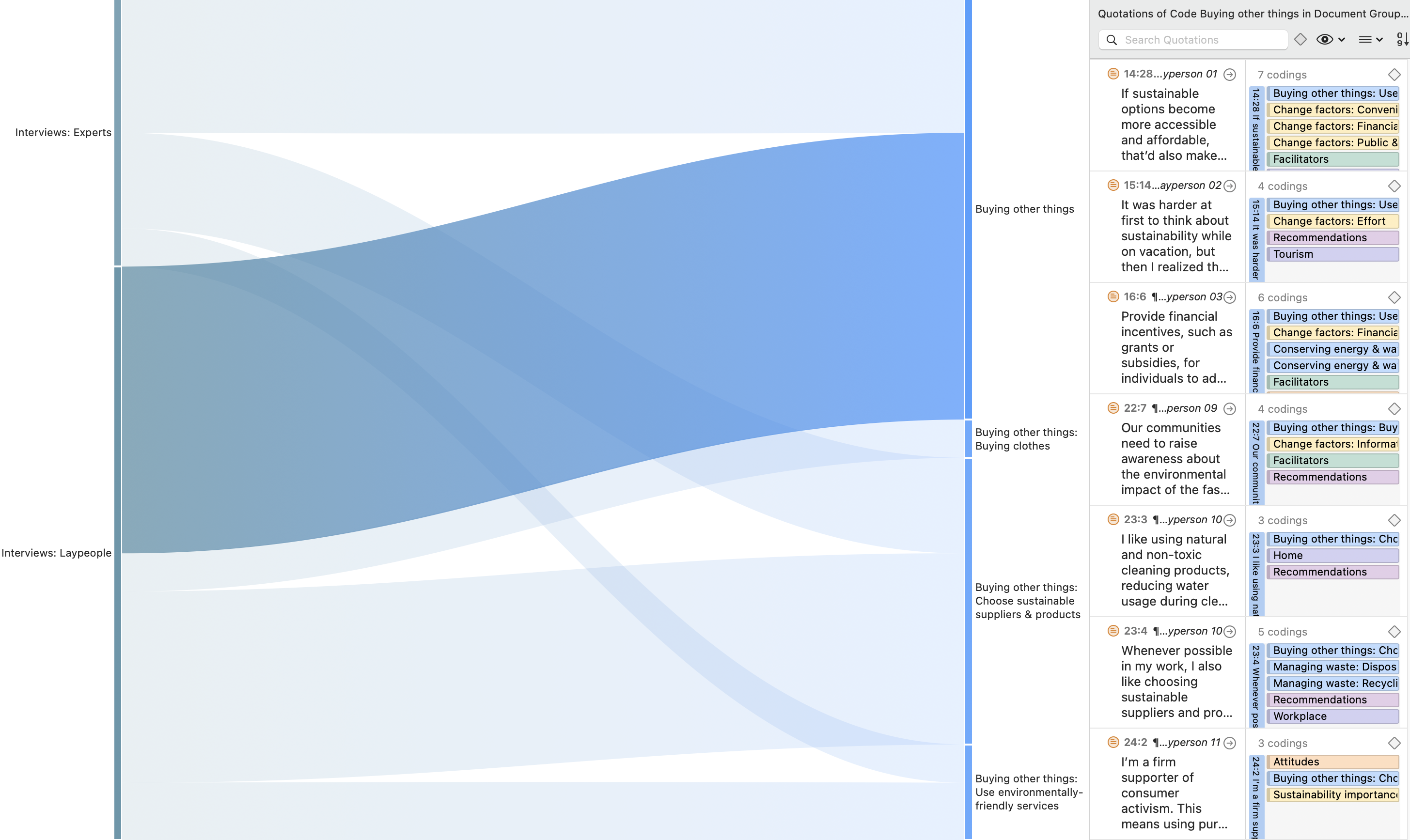 Tabla de códigos y documentos - Diagrama de Sankey