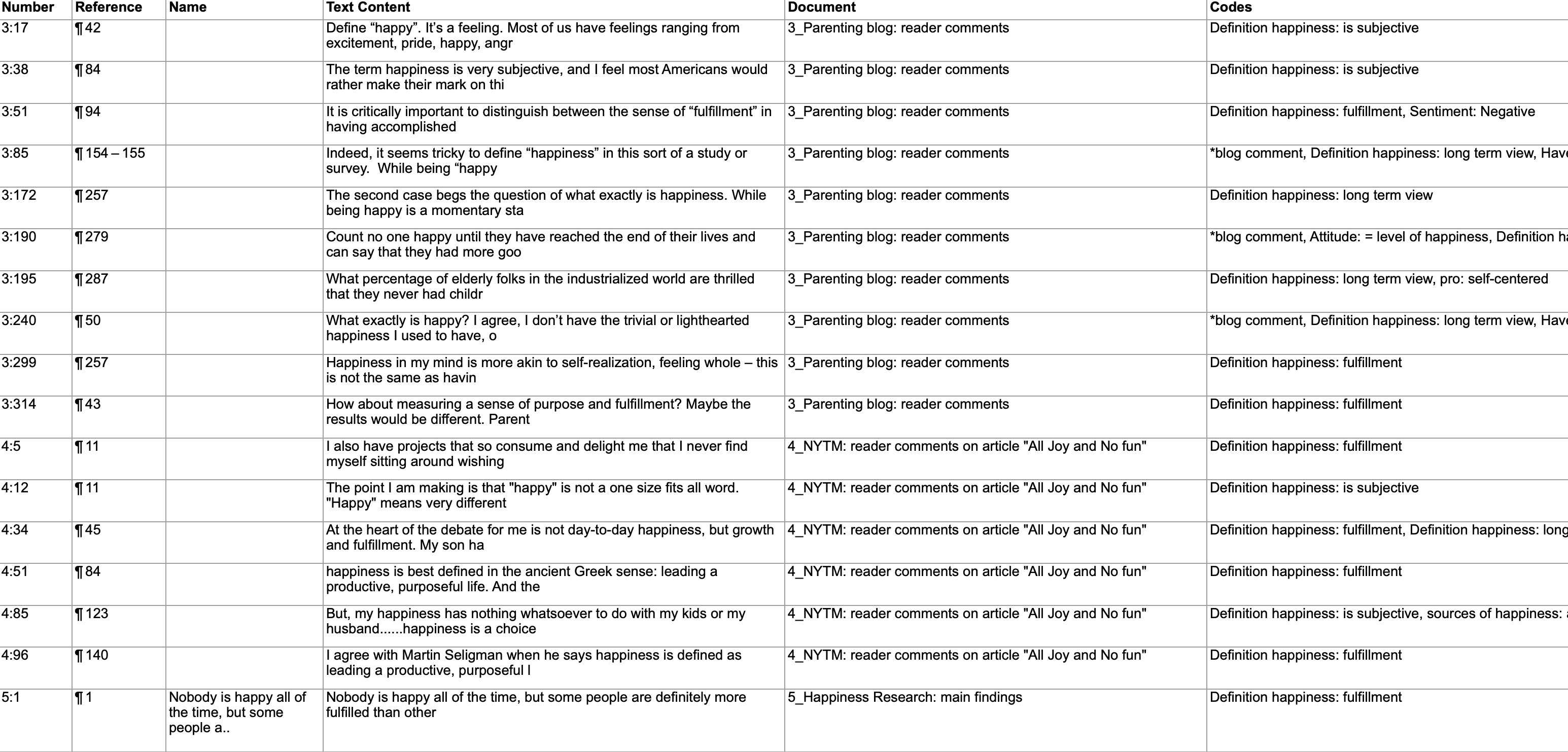 Sample Excel Report