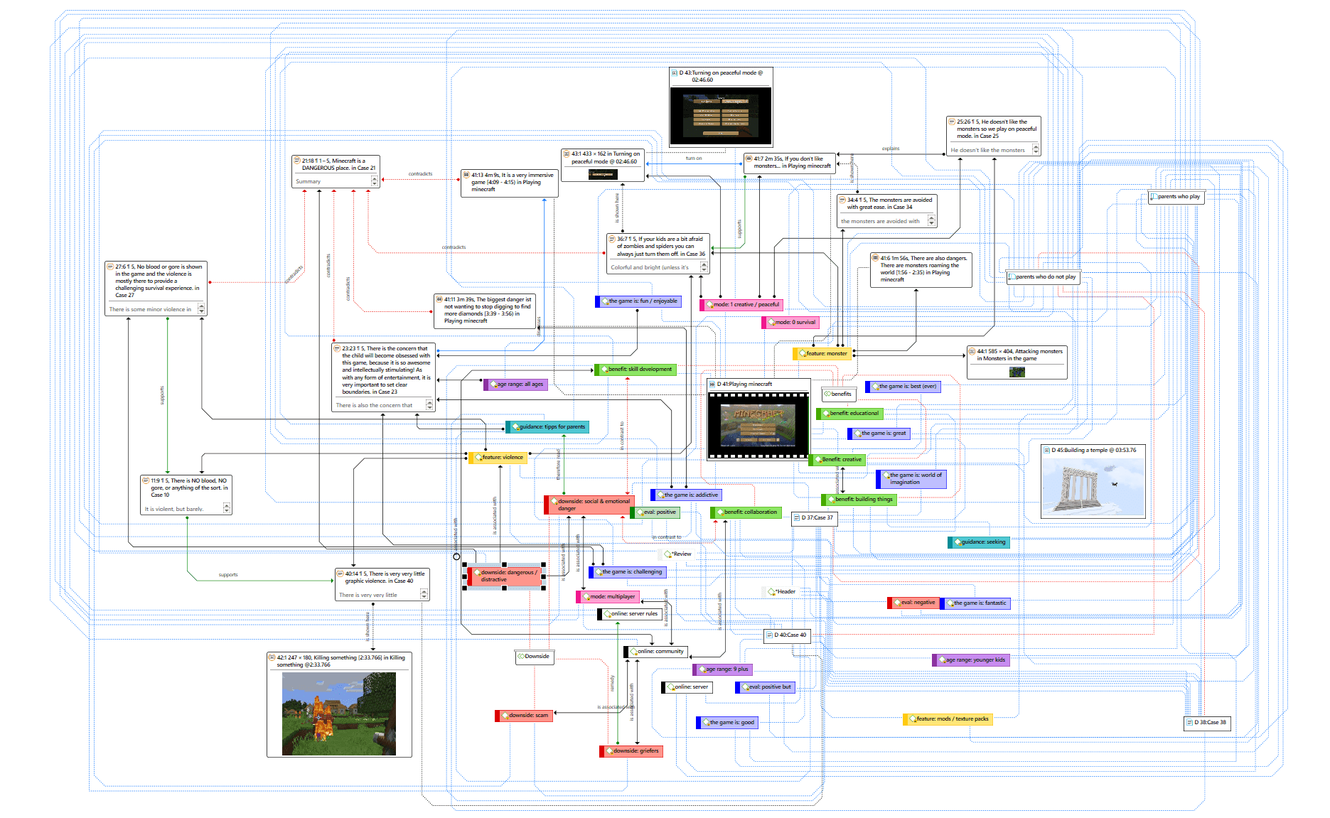 Visualisierung