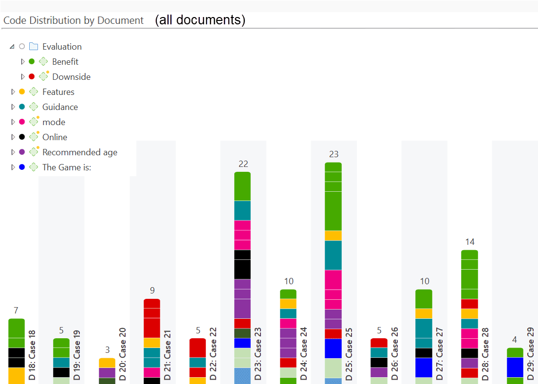 Code distribution by document - entire code system
