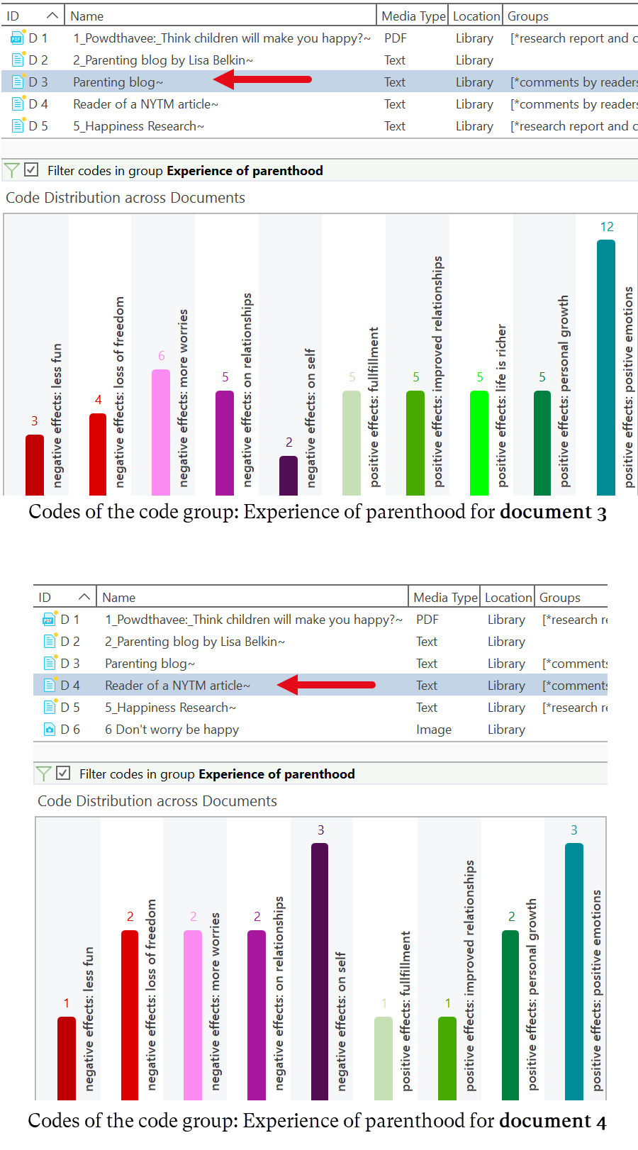 Effects of a global filter for Code Distributions across documents