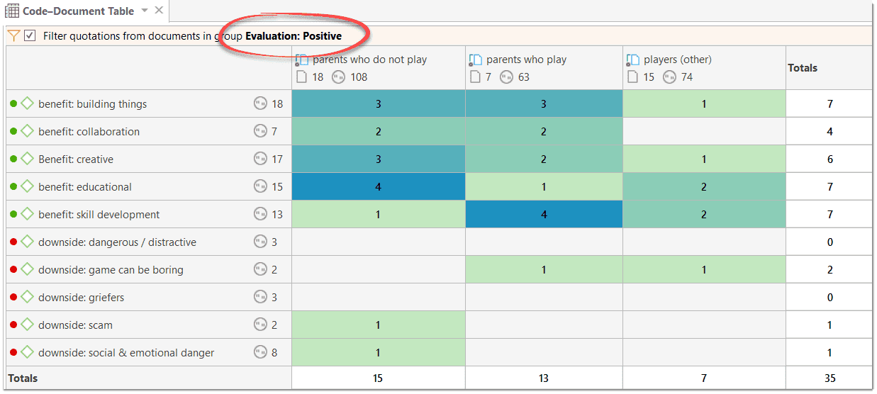 Effects of a global filter in the Code-Document Table