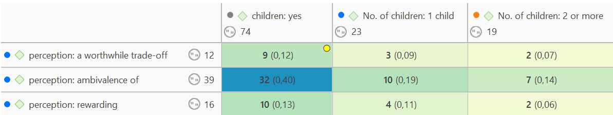 Code Co-occurrence Table coefficient
