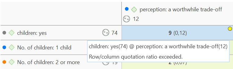 Code Co-occurrence C-Coefficient