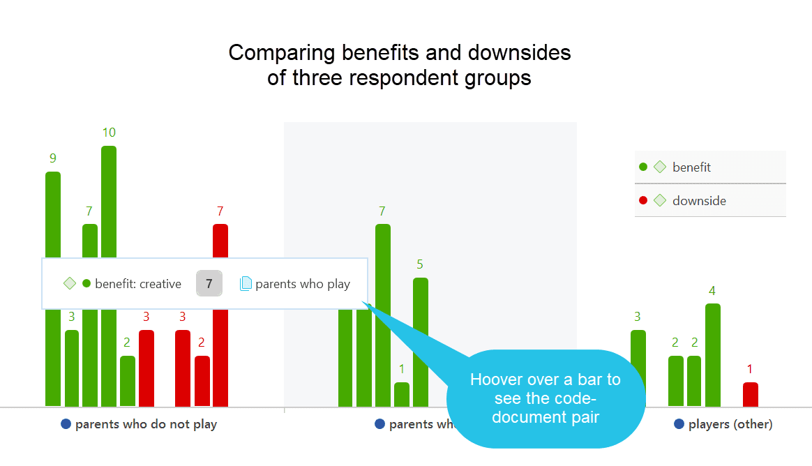 Code-Document Table as bar chart