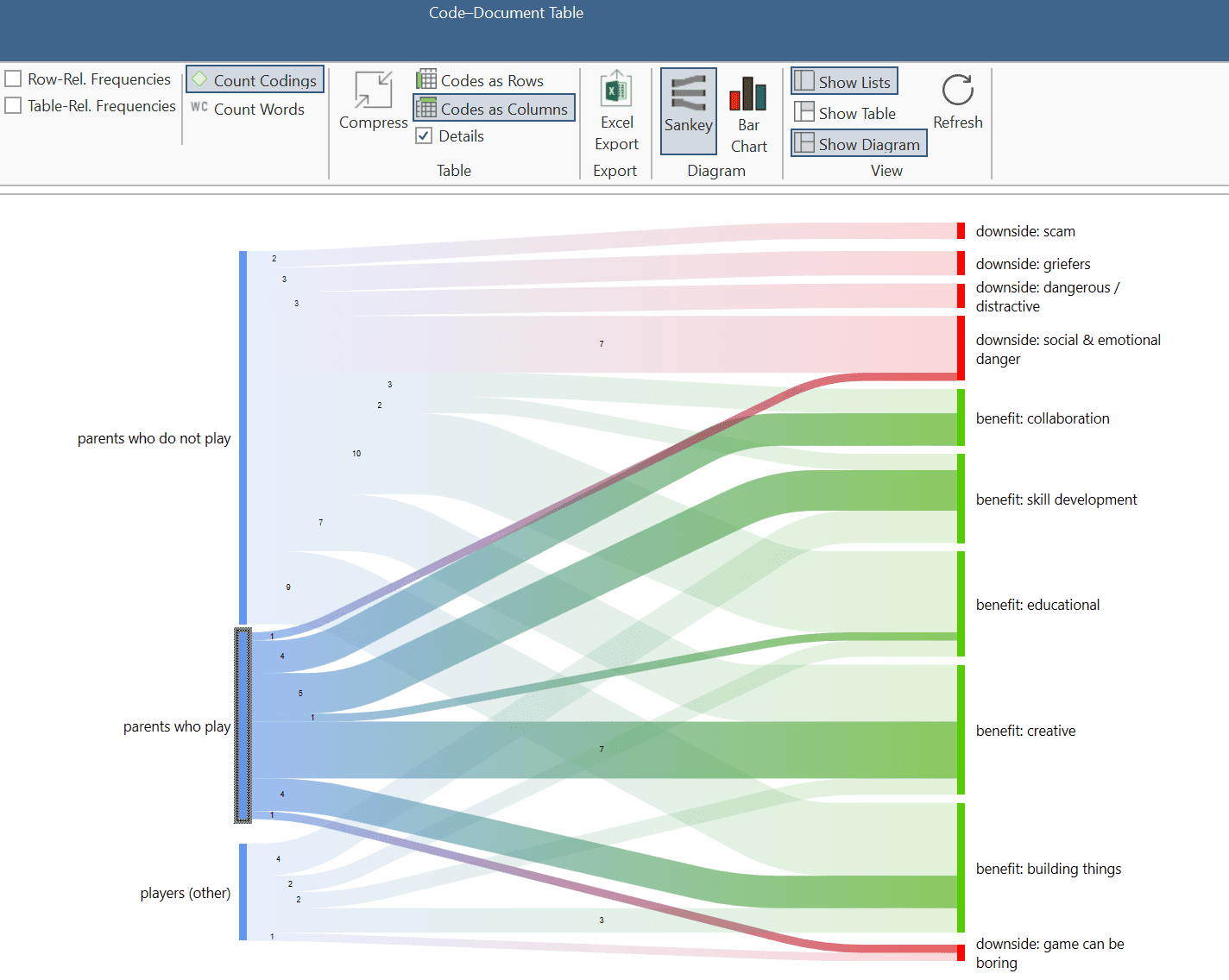 Sankey Diagram - Code-Document Table