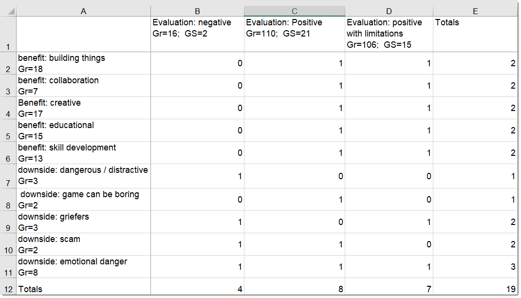Code Document Table binarize