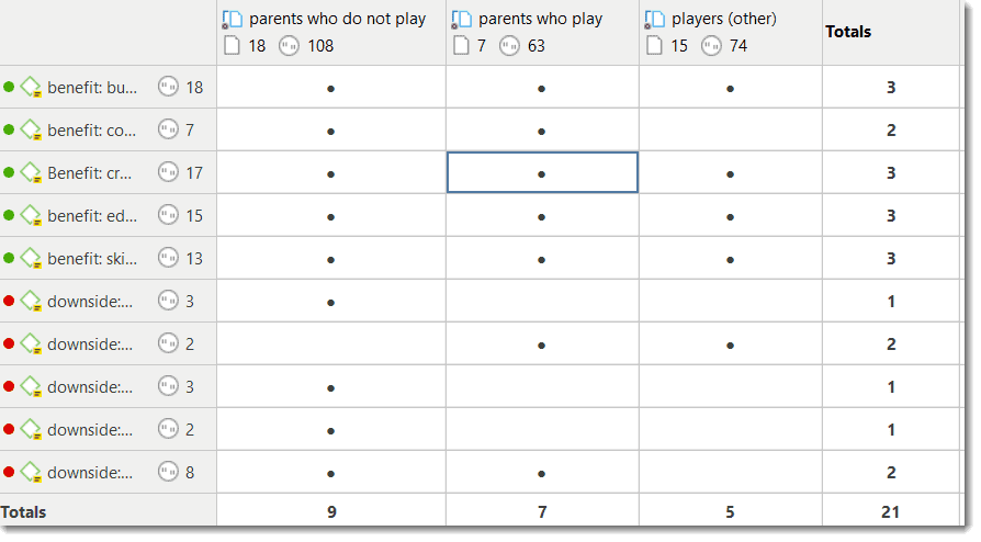 Binarized Code-Document Table