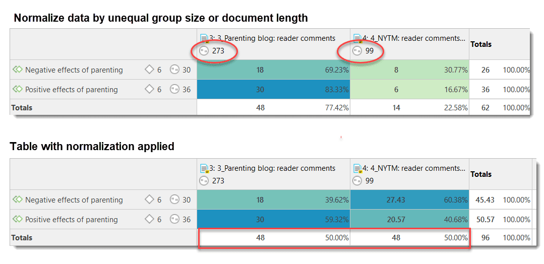 Data Normalization
