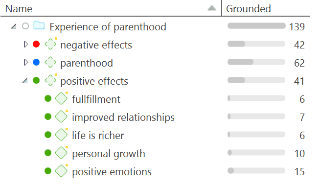 How Groundeness is counted