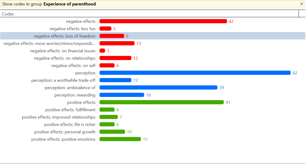 Code Manager Bar Chart View