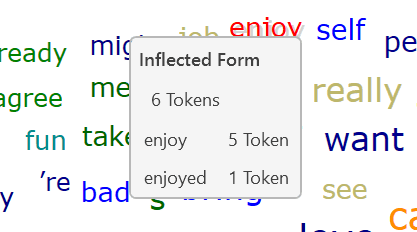 Inflected Forms