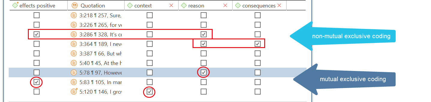 Mutual Exclusive Coding