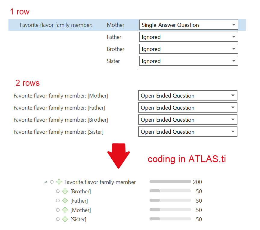 Survey two header multiple rows example Survey Monkey