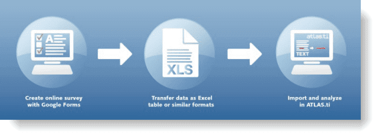 Workflow when importing Survey Data