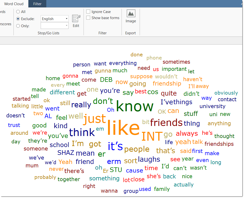 Word Cloud with applied stop list