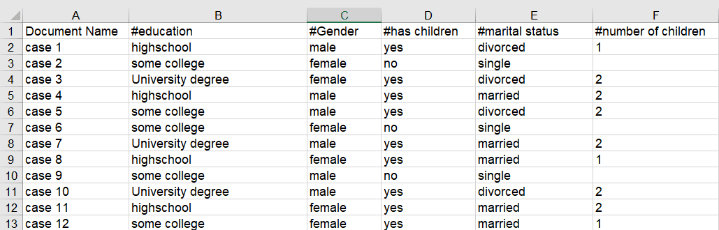 Excel export of dichotomous document groups
