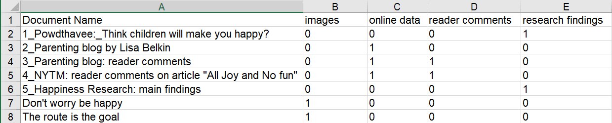 Excel export of dichotomous document groups