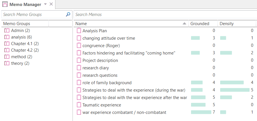 Examples for memo groups
