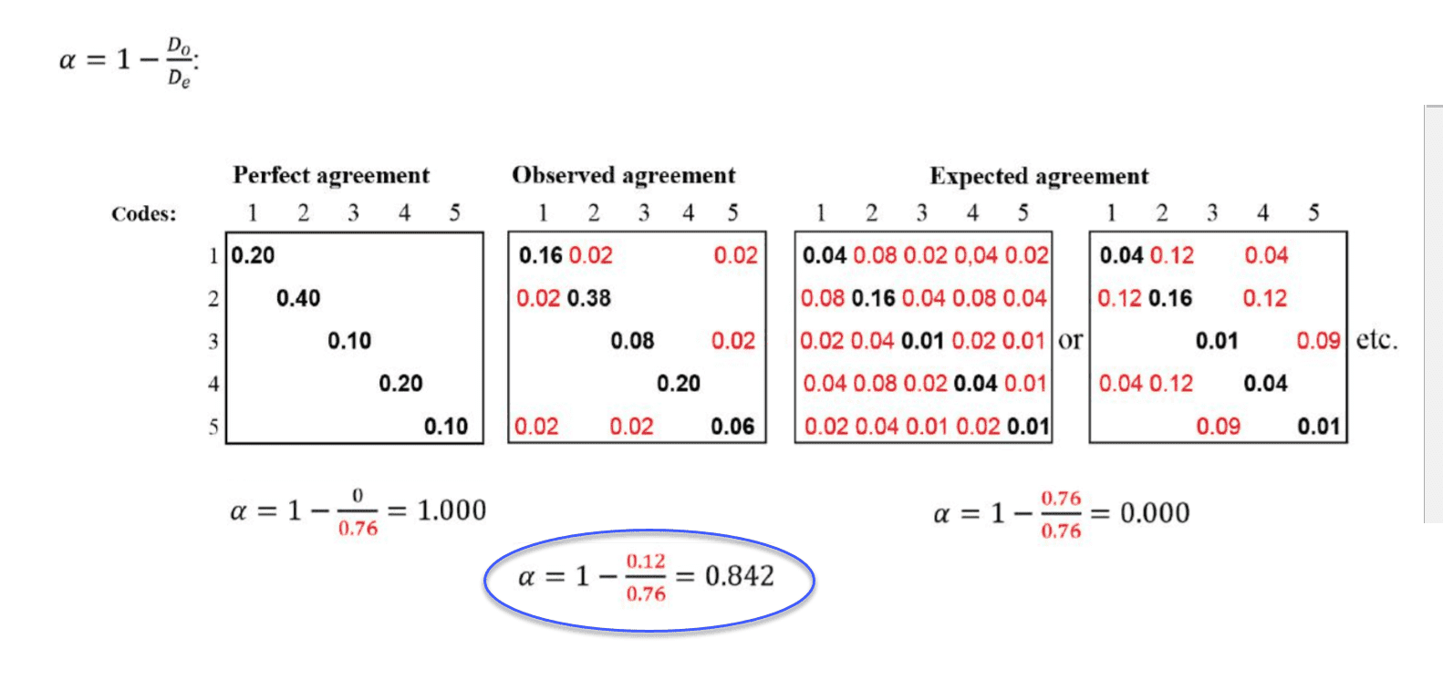 Krippendorff Contingency Table