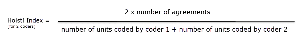 Holsti Index