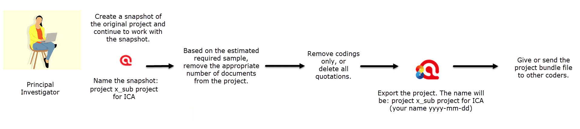 Project Setup for ICA Analysis