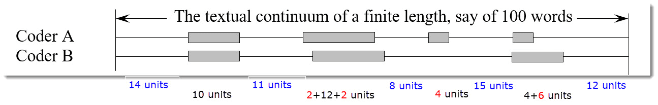 Coding example - Textual Continuum